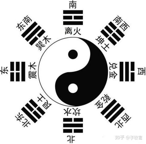 八卦 占卜|《周易》入门教程（八卦篇）